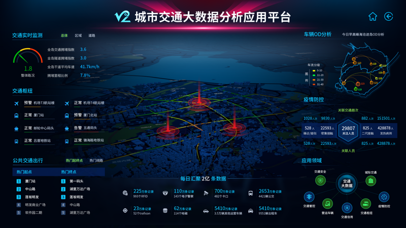 智能交通技术：引领未来出行新风尚