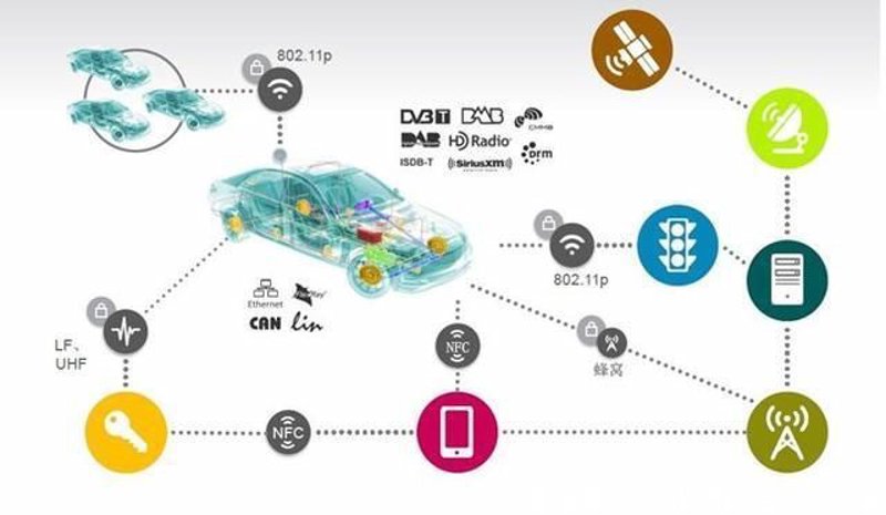 智慧出行:科技引领未来交通